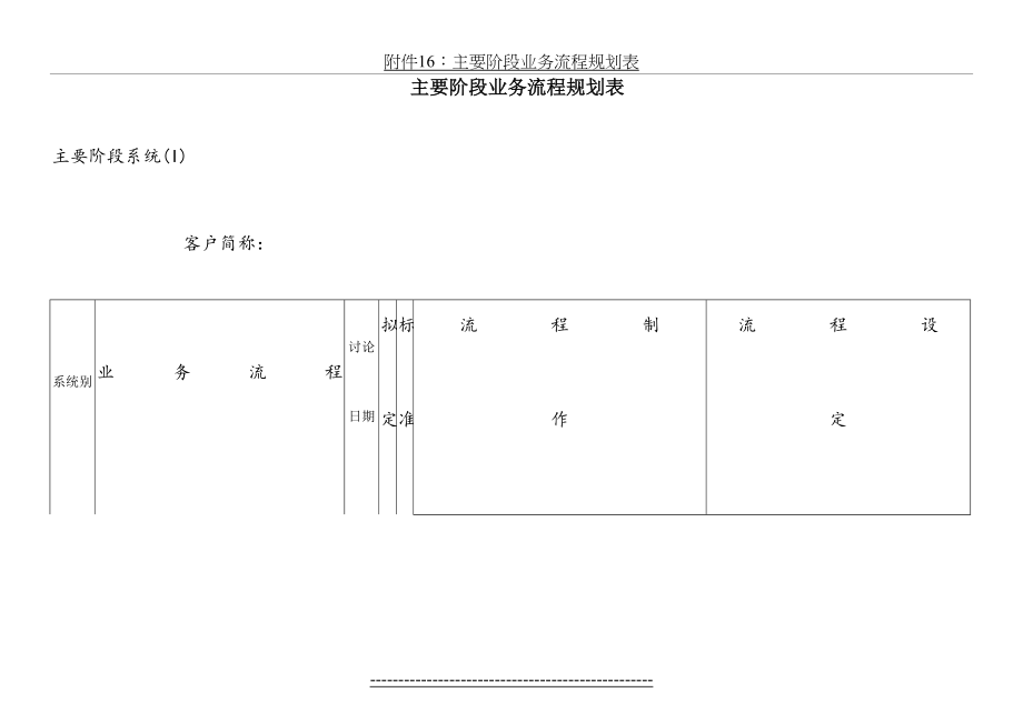 最新ERP主要阶段业务流程规划表.doc_第2页