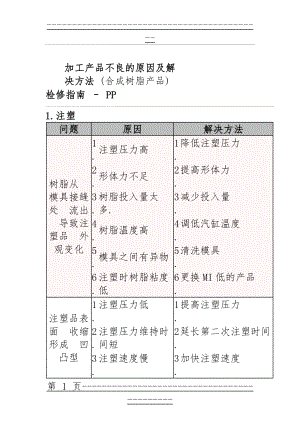 PP材料各种加工工艺的 缺陷和对策(19页).doc