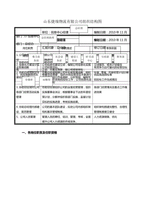 捷瑞物流组织结构图及相关岗位职责.doc