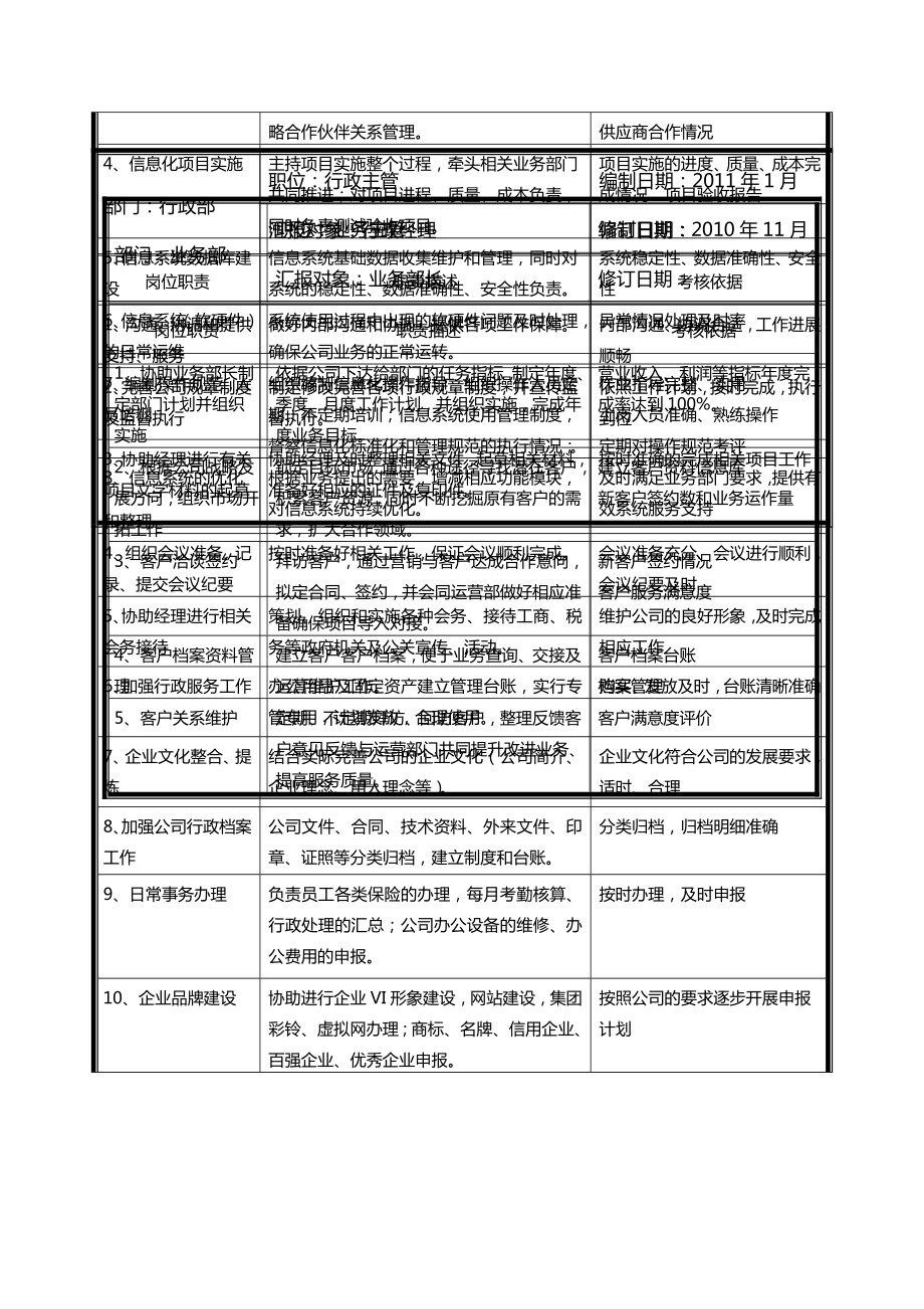 捷瑞物流组织结构图及相关岗位职责.doc_第2页