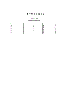 500强企业仓库管理制度.doc