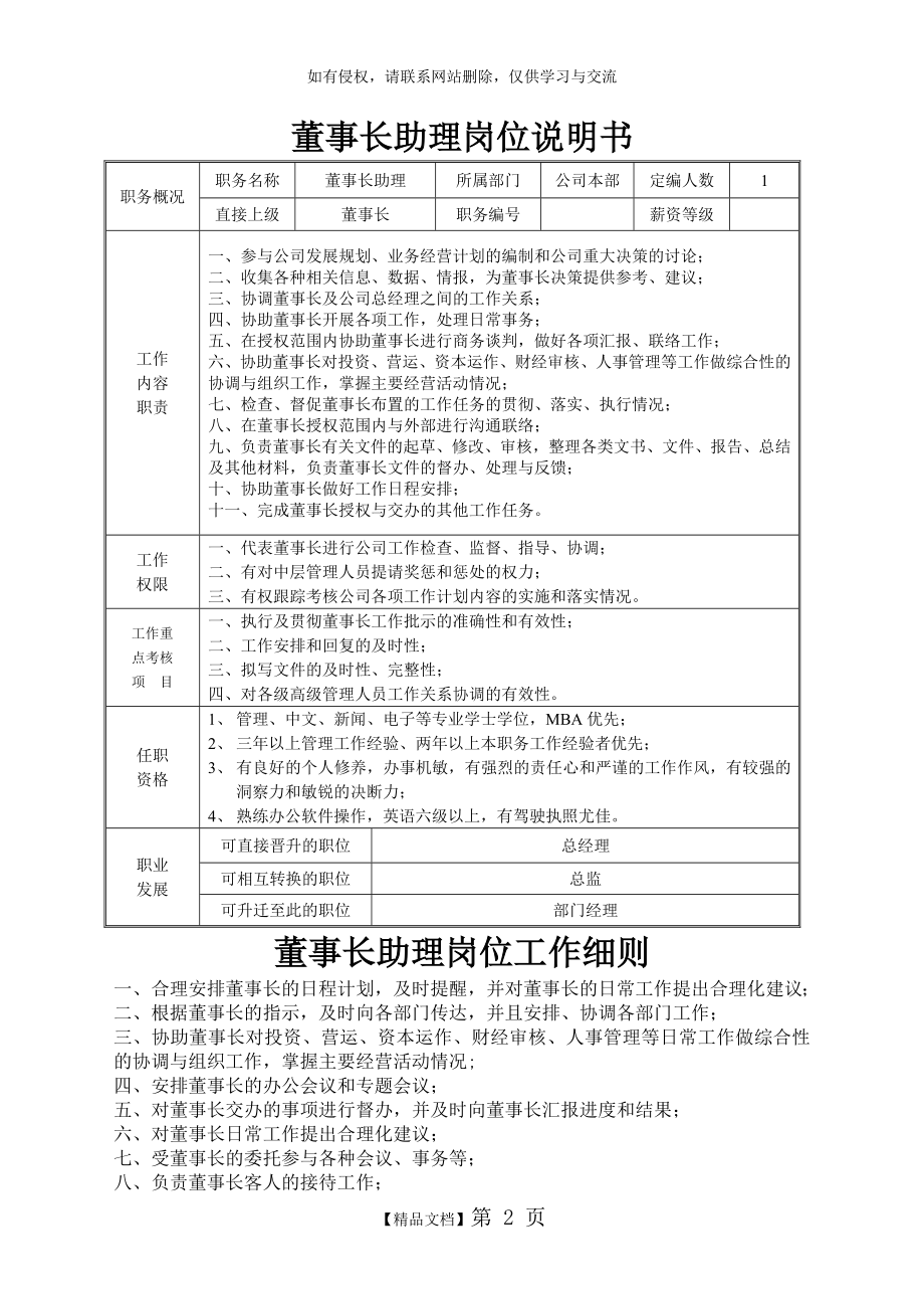 董事长助理岗位说明书(完整).doc_第2页