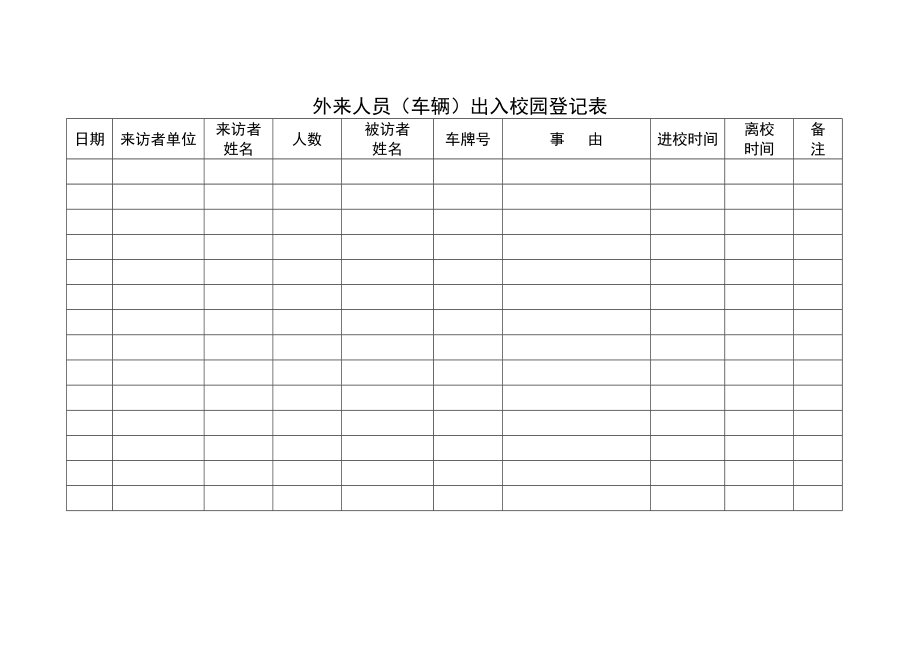 外来人员车辆出入校园登记规章制度.docx_第2页