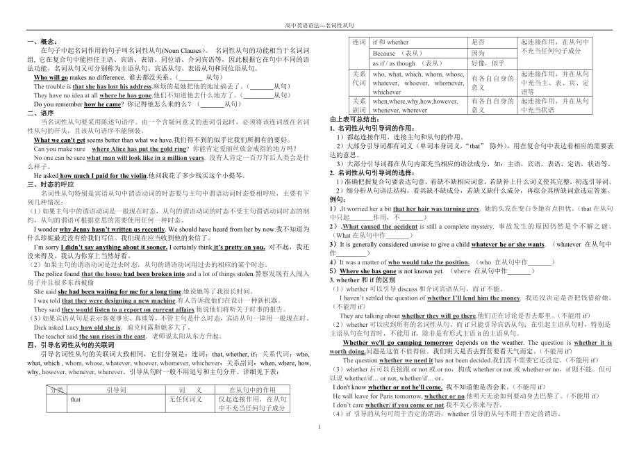 名词性从句-讲解(附练习题).doc_第1页