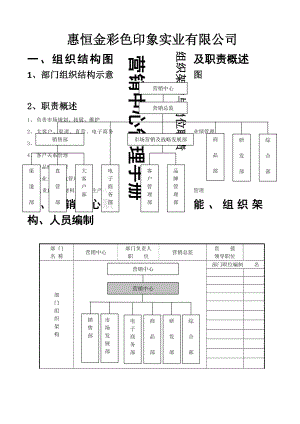 营销中心管理手册组织架构及岗位职责篇.doc