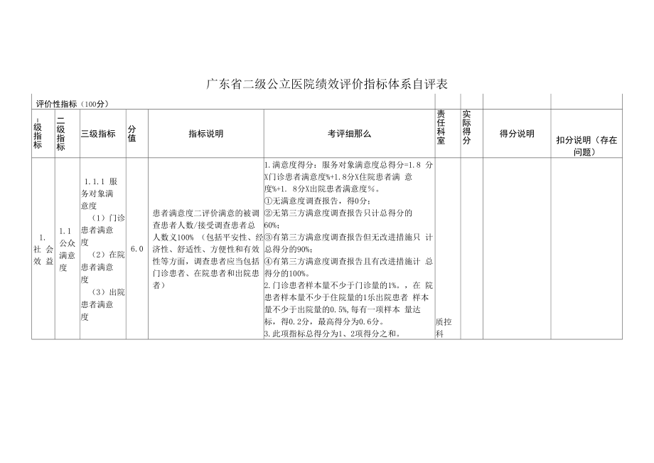 二级公立医院绩效评价指标体系自评表.docx_第1页