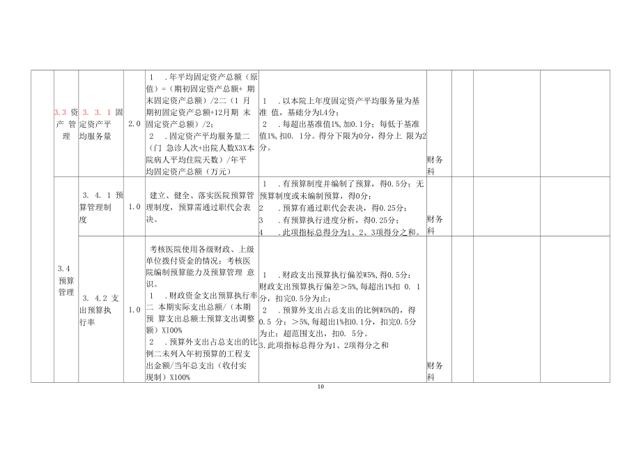 二级公立医院绩效评价指标体系自评表.docx_第2页