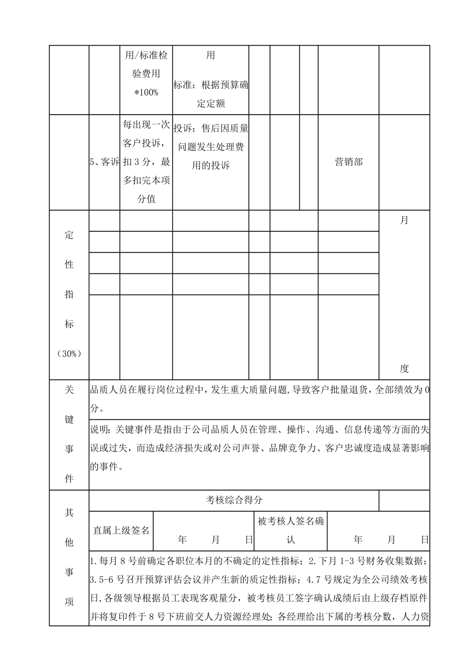 制度质量经理KPI考核指标.doc_第2页