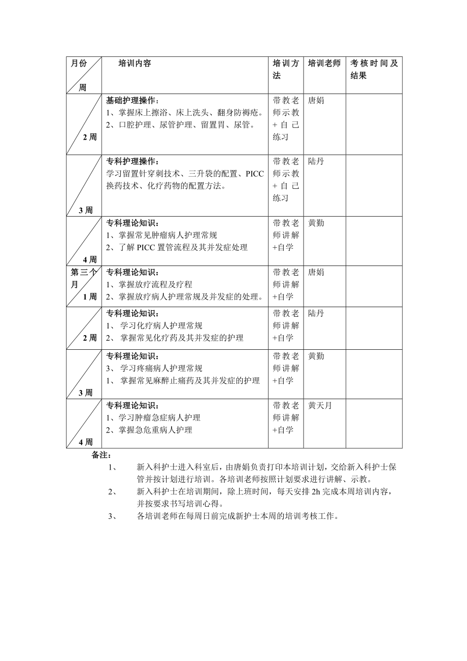 肿瘤科新入职护士培训计划.doc_第2页