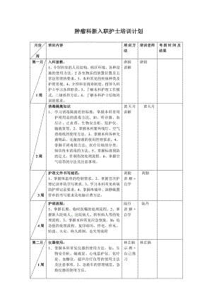 肿瘤科新入职护士培训计划.doc