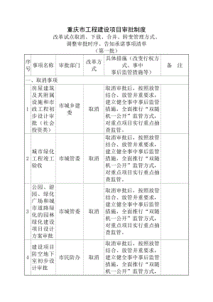 重庆市工程建设项目审批制度改革试点取消下放合并转变管理方式调整审批时序告知承诺事项清单.doc