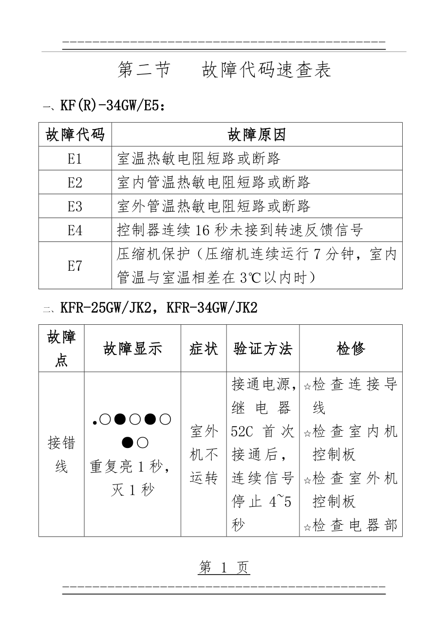 TCL空调常见故障代码汇总(新)(22页).doc_第1页