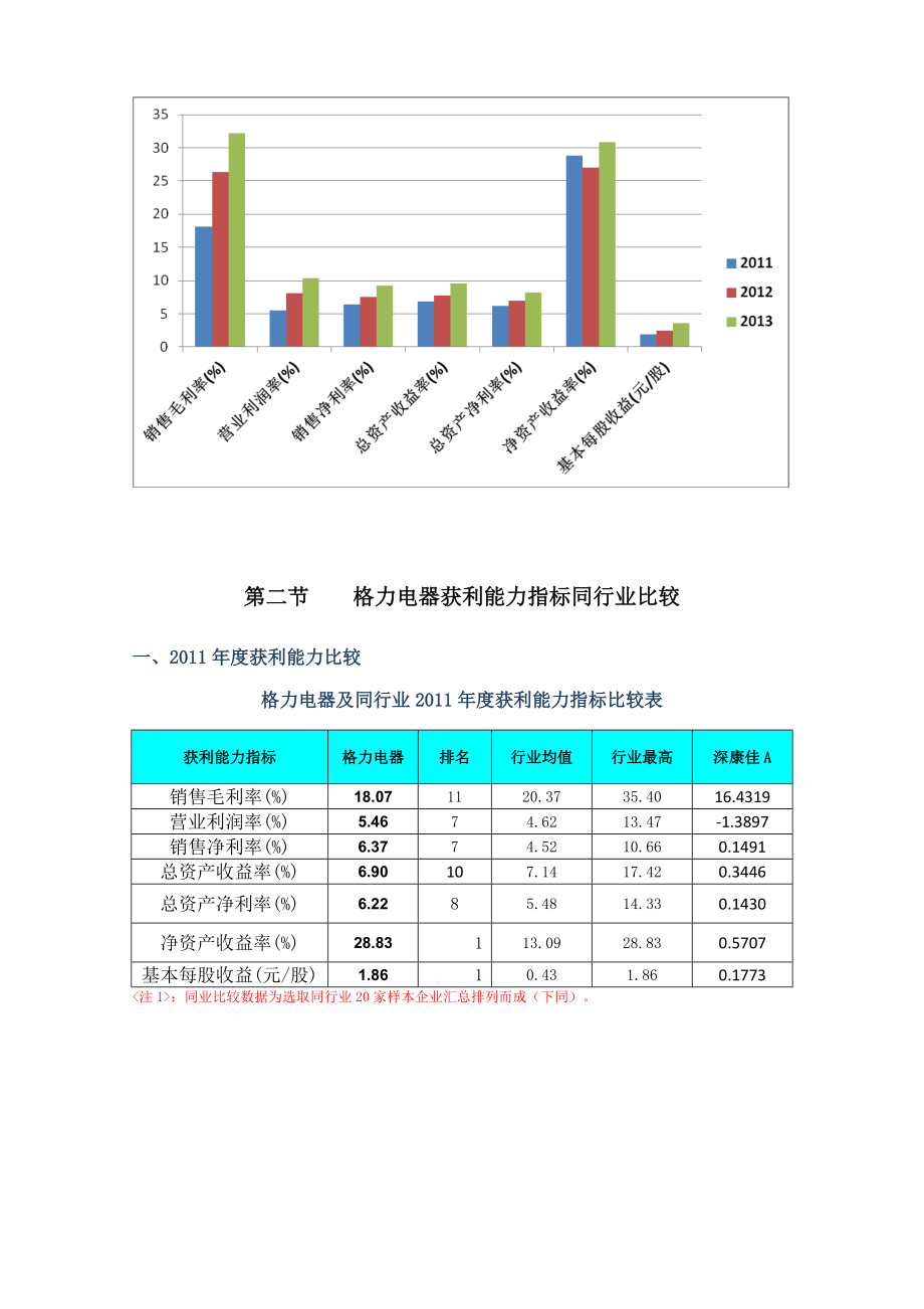 格力电器--获利能力分析报告.doc_第2页