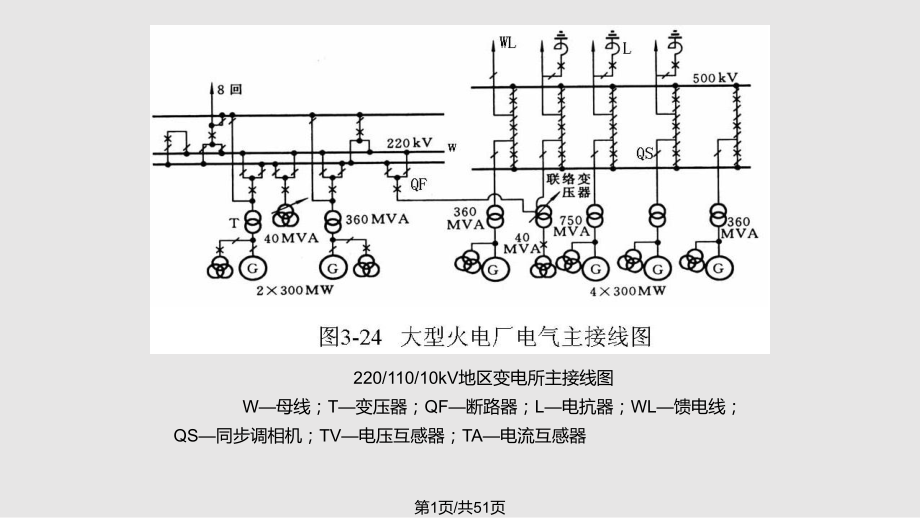 电气主接线及大电流母线.pptx_第1页