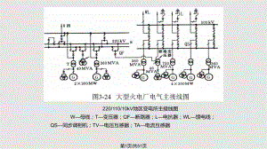 电气主接线及大电流母线.pptx