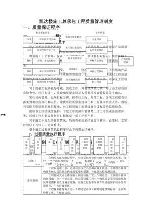 凯达楼施工总承包工程质量管理制度.docx