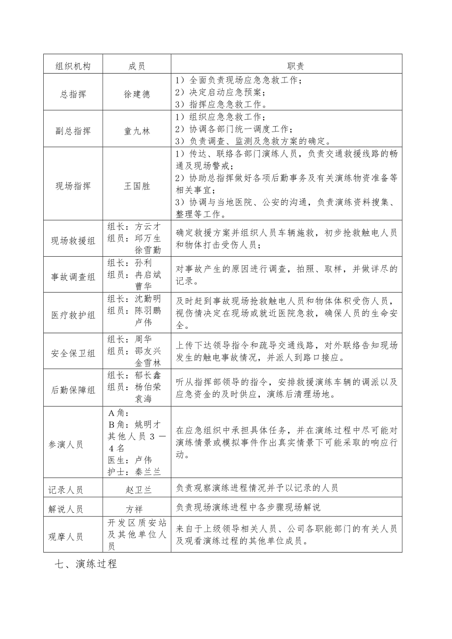 触电及物体打击应急救援预案演练方案.doc_第2页