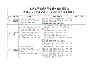 核心制度检查标准科室参考.doc