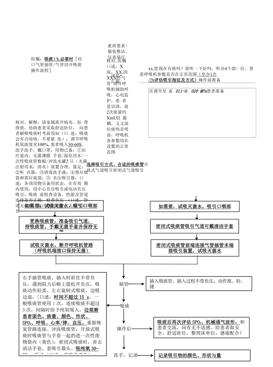 经气管插管气管切开口或鼻吸痰护理技术.docx_第2页