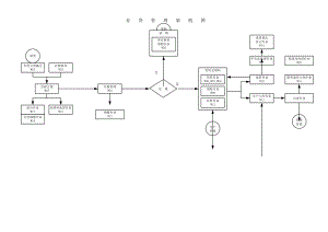 制造业流程大全存货管理制度之流程图.doc