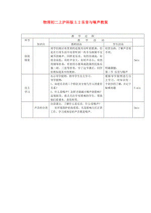 物理初二上沪科版3.2乐音与噪声教案.doc