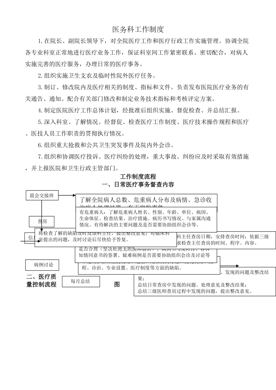 医务科各项工作流程图及制度.doc_第1页