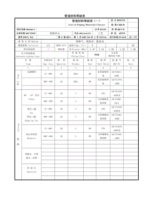 管道材料等级表M1B.doc