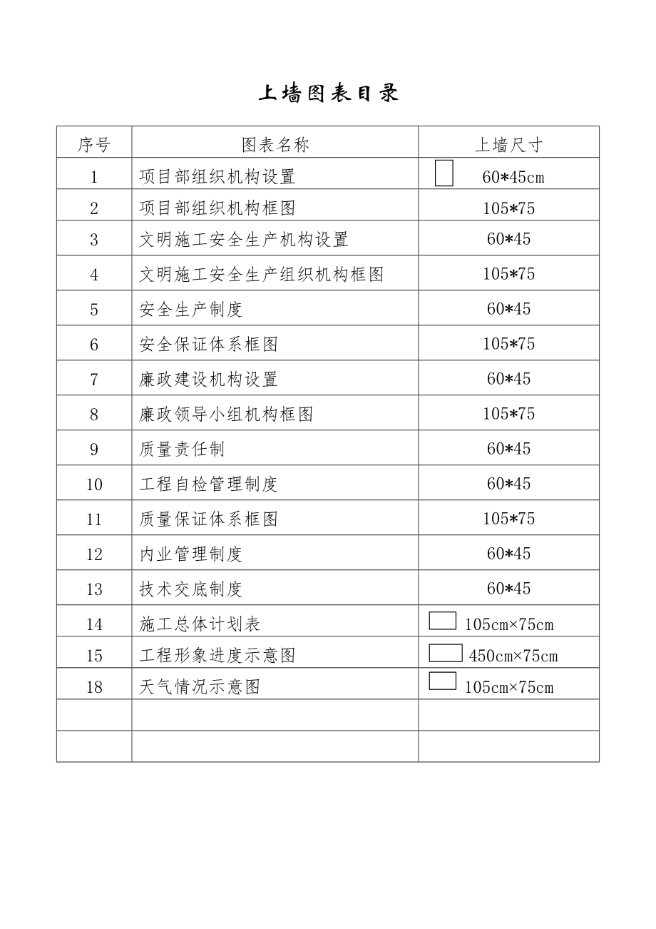 公路工程上墙管理制度资料模板002.doc_第1页