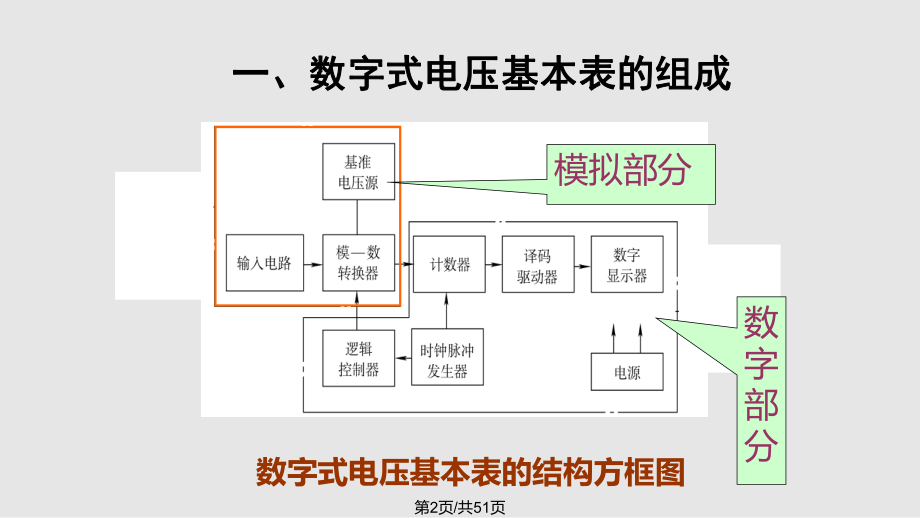 电工仪表与测量第4章.pptx_第2页