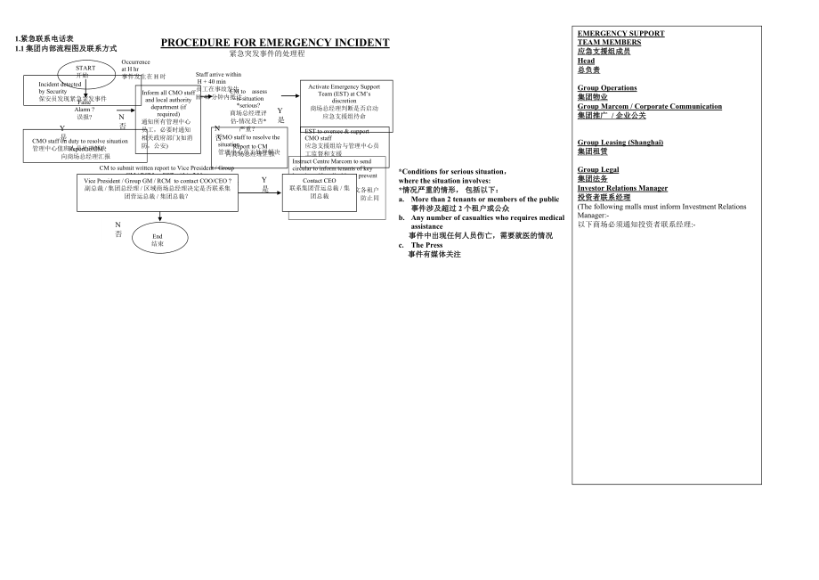 物业保安部应急预案流程.doc_第2页