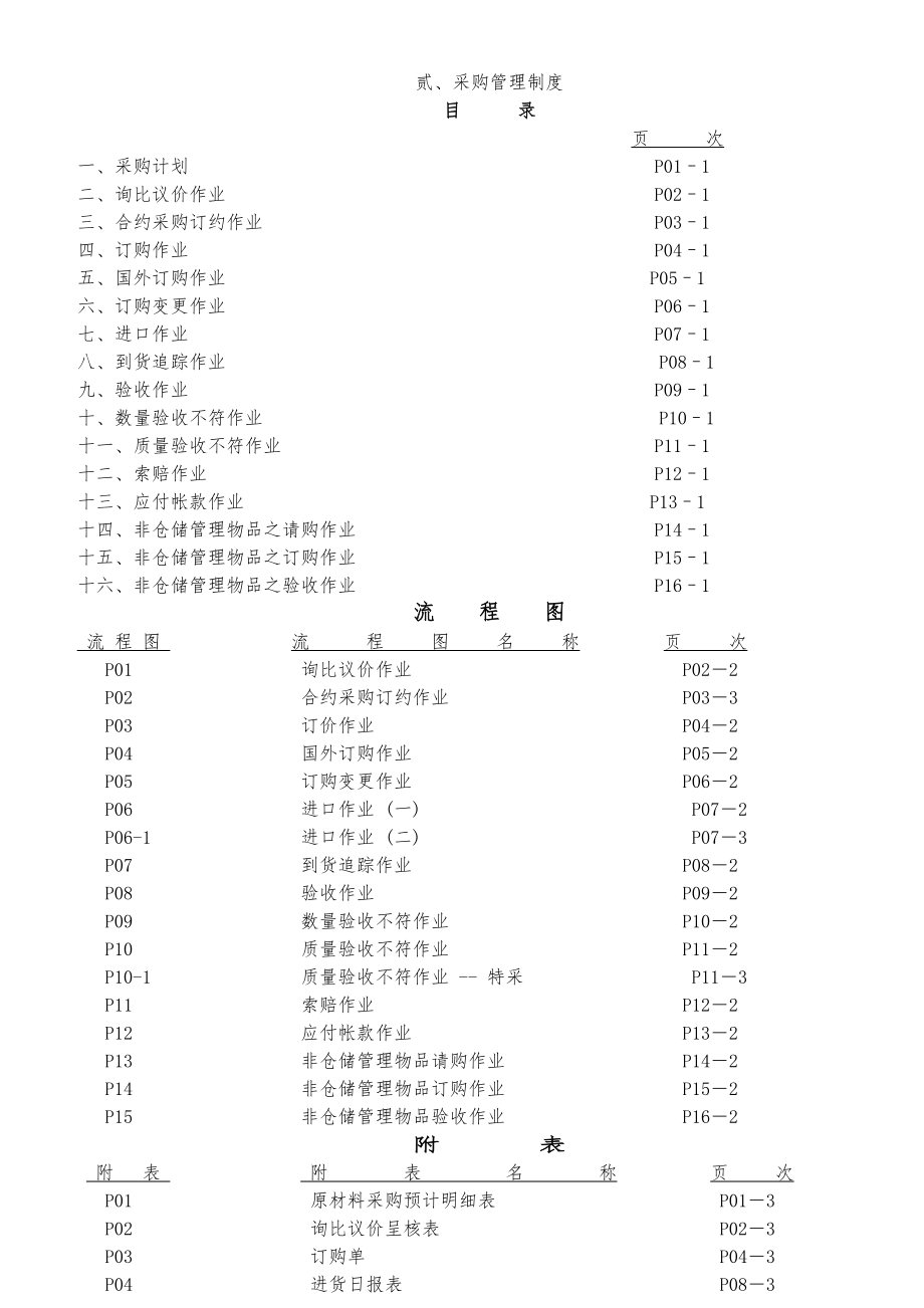 管理流程及管理制度全案采购管理制度DOC40页.doc_第2页