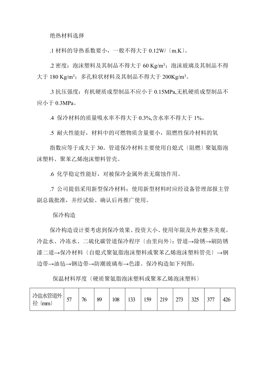 管道设备设施保温管理规定要点.doc_第2页