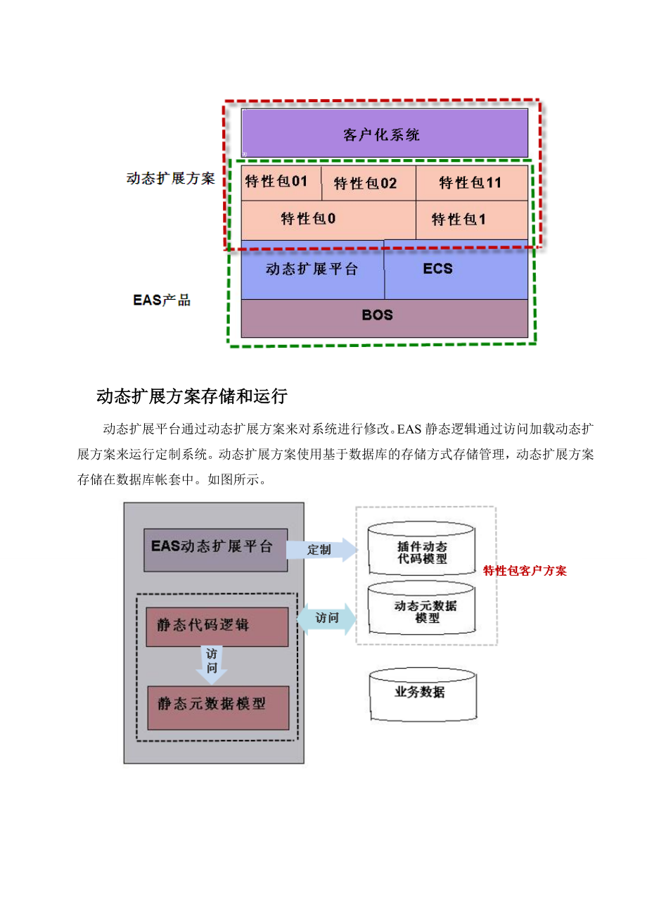 动态扩展平台标准版使用手册.doc_第2页