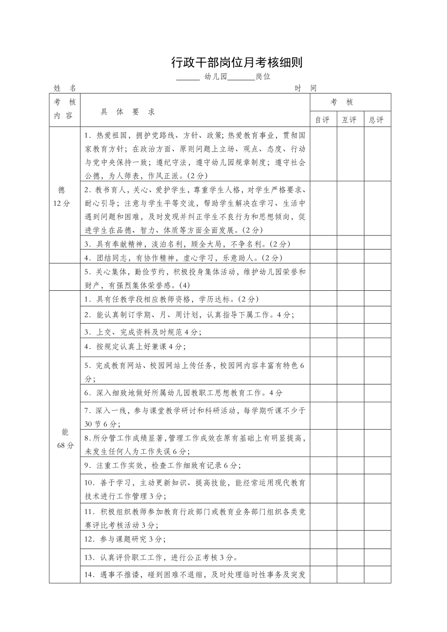 幼儿园各类人员工作制度及考核细则002.doc_第1页