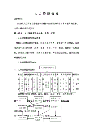 人力资源管理人事制度管理大全制度DOC格式1.doc