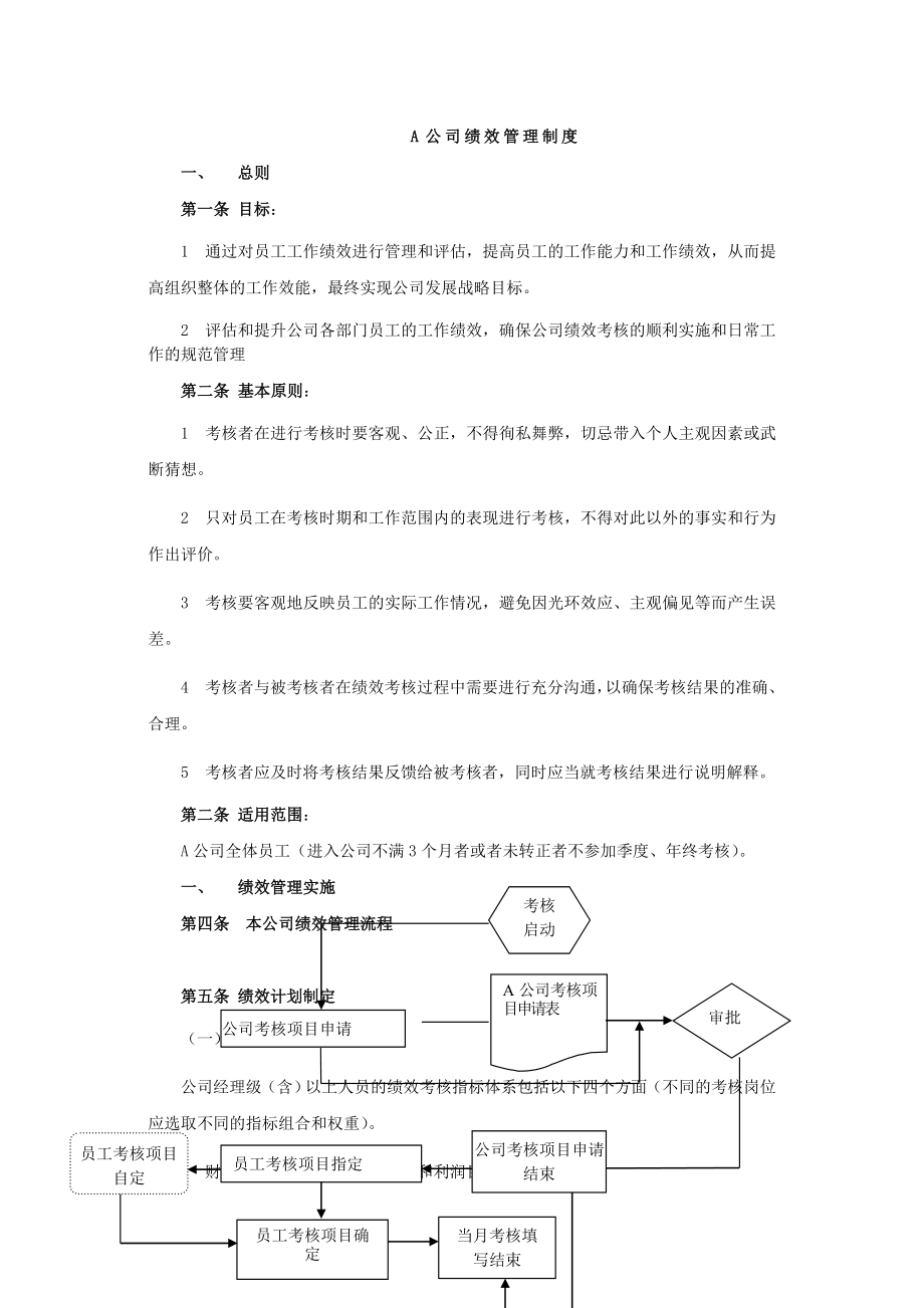 A绩效管理制度.docx_第1页