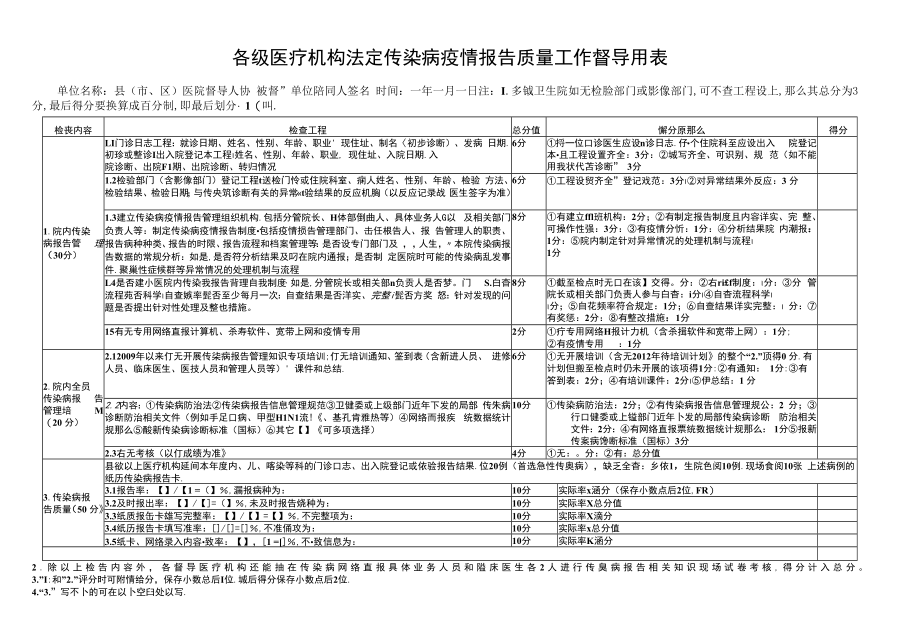 医疗机构法定传染病疫情报告质量督导方案.docx_第2页