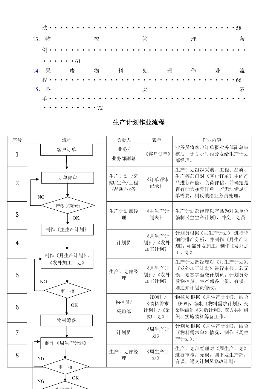 PMC部门作业流程,生管、采购与仓库管理制度.docx_第2页