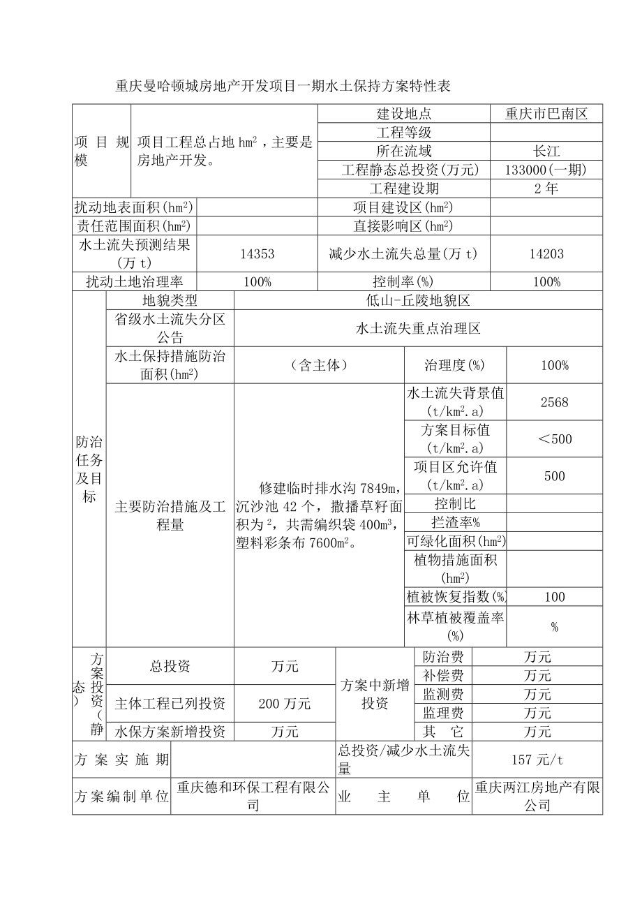 水土保持方案报告.doc_第2页