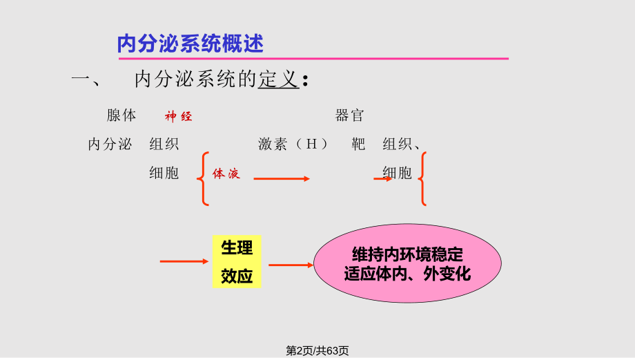 甲状腺功能检验.pptx_第2页