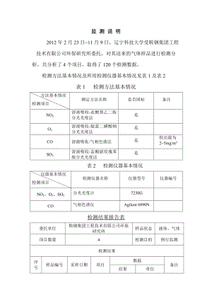 模拟检测报告模板.doc