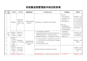 行政岗位岗位职责表示例.doc