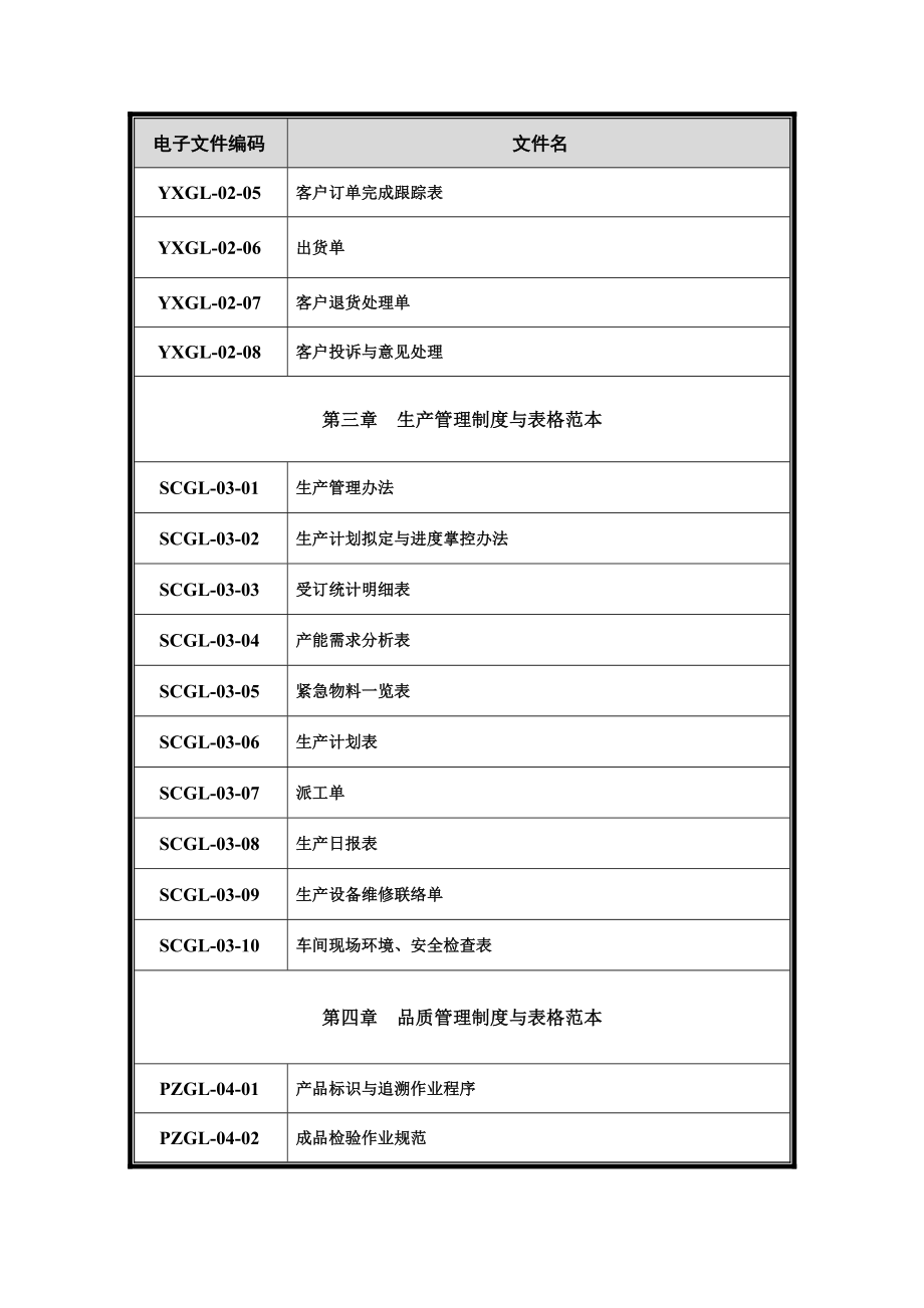 管理制度及表格管理大全.doc_第2页