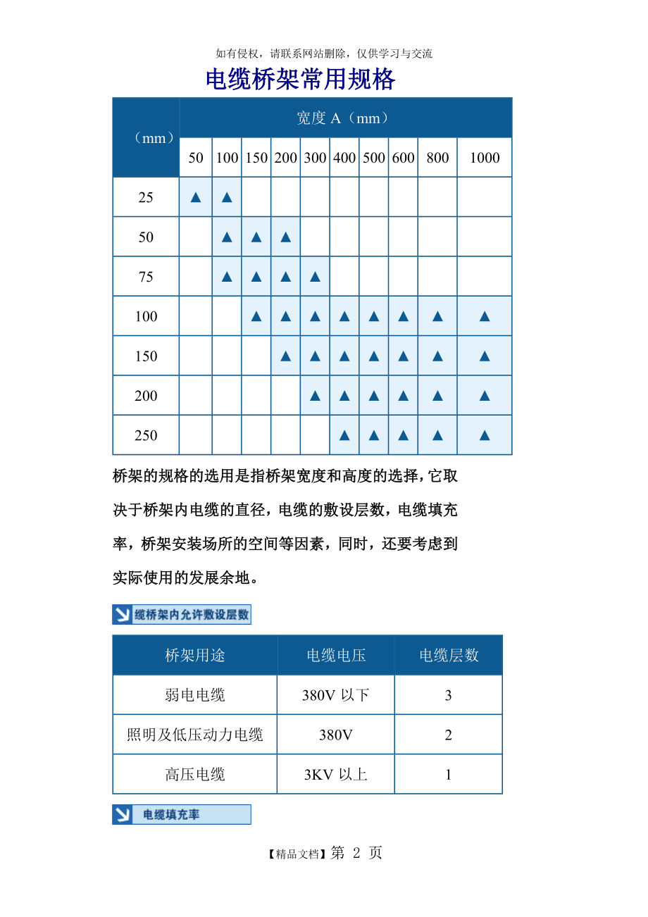 电缆桥架常用规格.doc_第2页