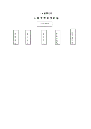 强企业仓库管理制度002.doc