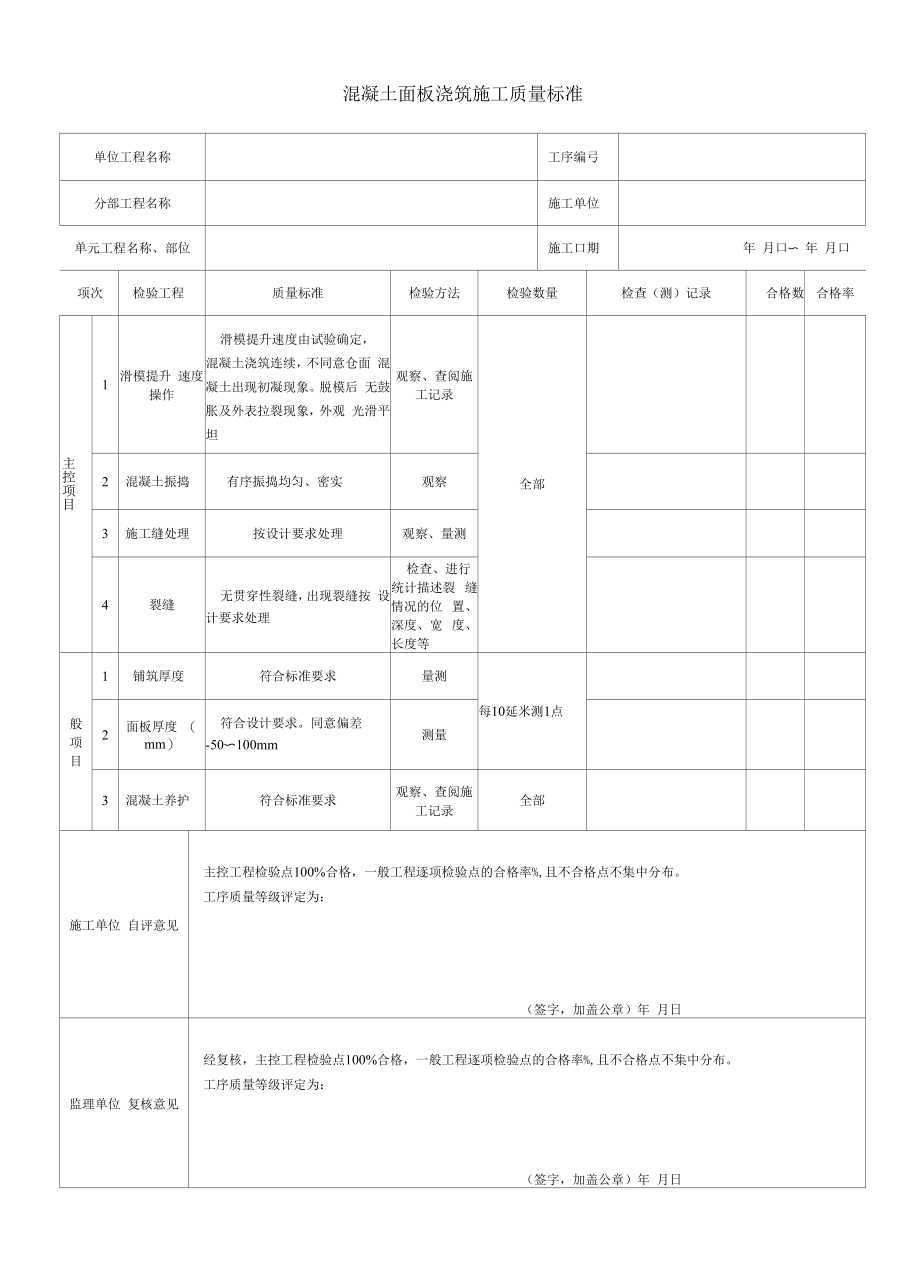 混凝土面板浇筑施工质量标准.docx_第1页