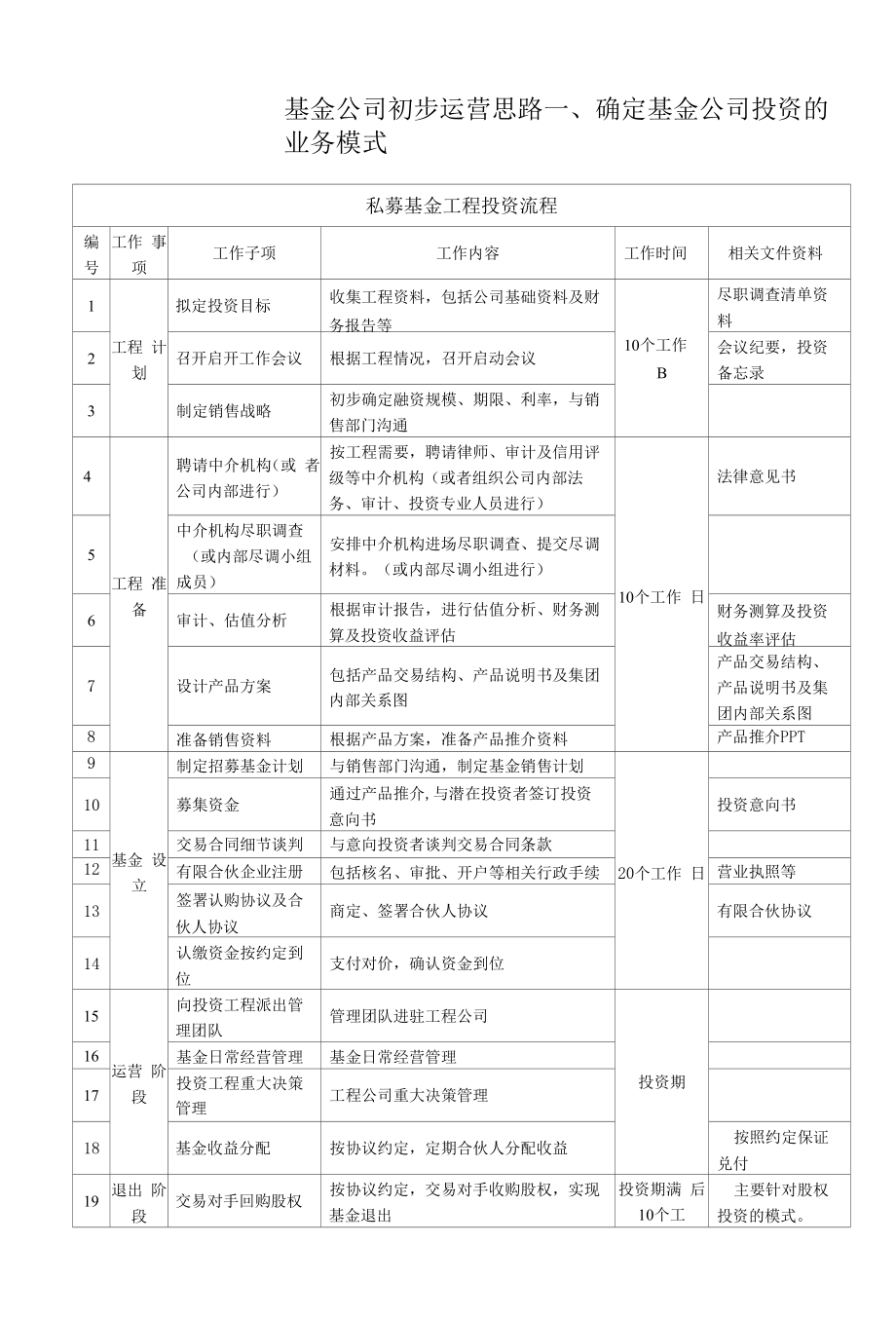 基金公司运营方案.docx_第1页