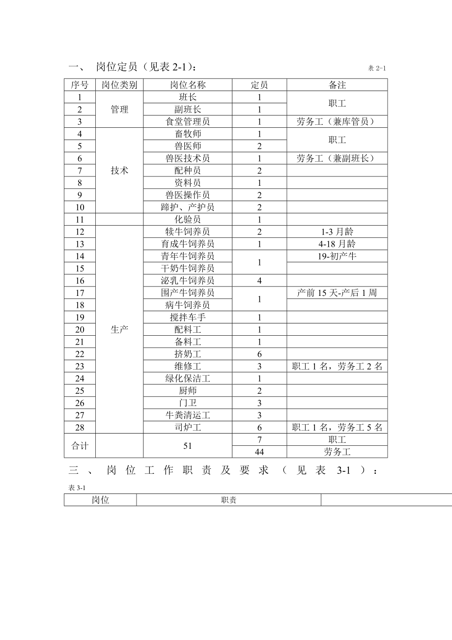 养殖场岗位职责概要.doc_第1页