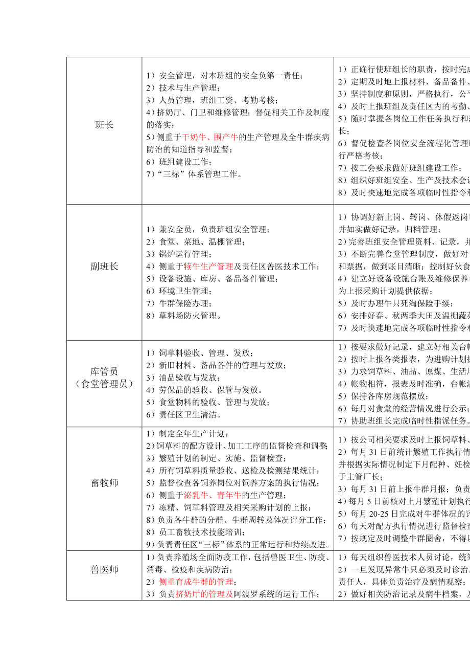 养殖场岗位职责概要.doc_第2页