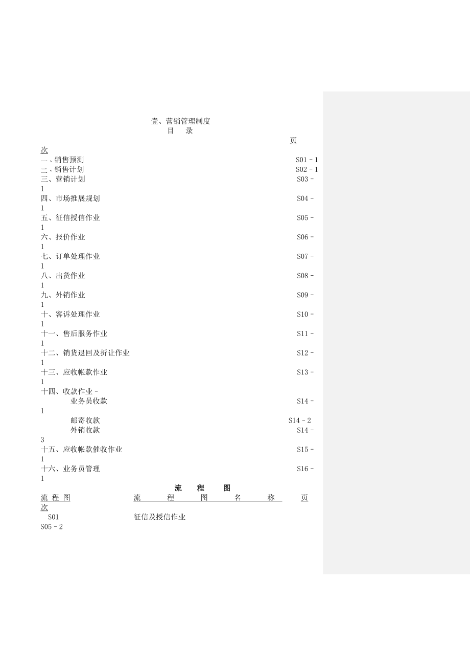 制造业流程大全行销管理制度.doc_第2页